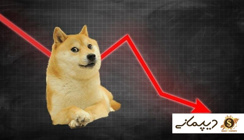 heres-why-dogecoin-doge-price-is-falling